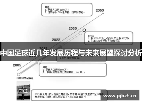 中国足球近几年发展历程与未来展望探讨分析