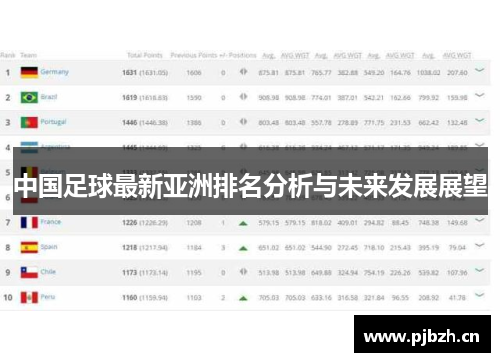 中国足球最新亚洲排名分析与未来发展展望