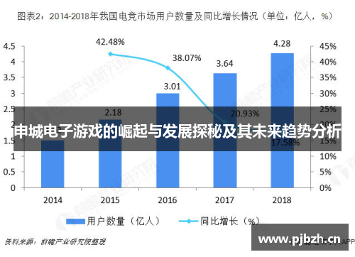 申城电子游戏的崛起与发展探秘及其未来趋势分析