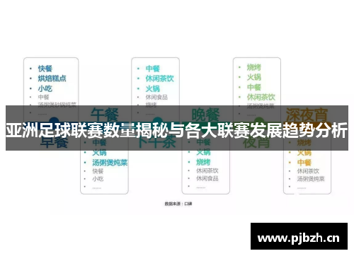 亚洲足球联赛数量揭秘与各大联赛发展趋势分析